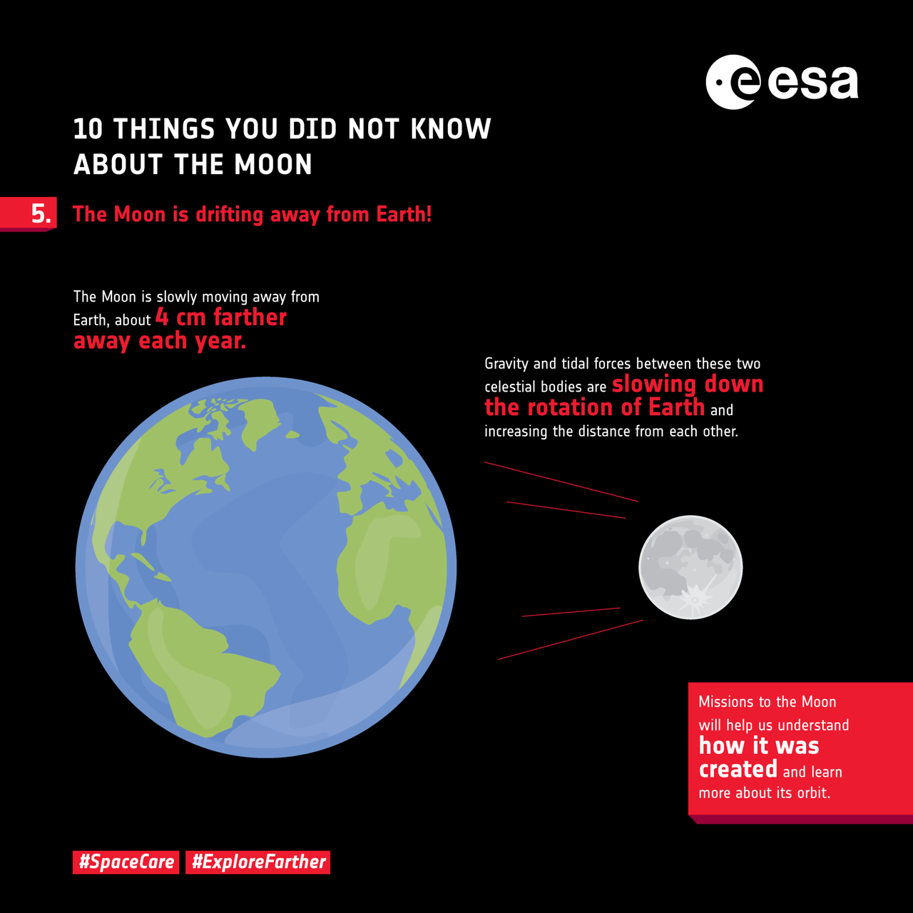 Notre Lune s'est lentement éloignée de la Terre au cours des dernières 2,5  milliards d'années