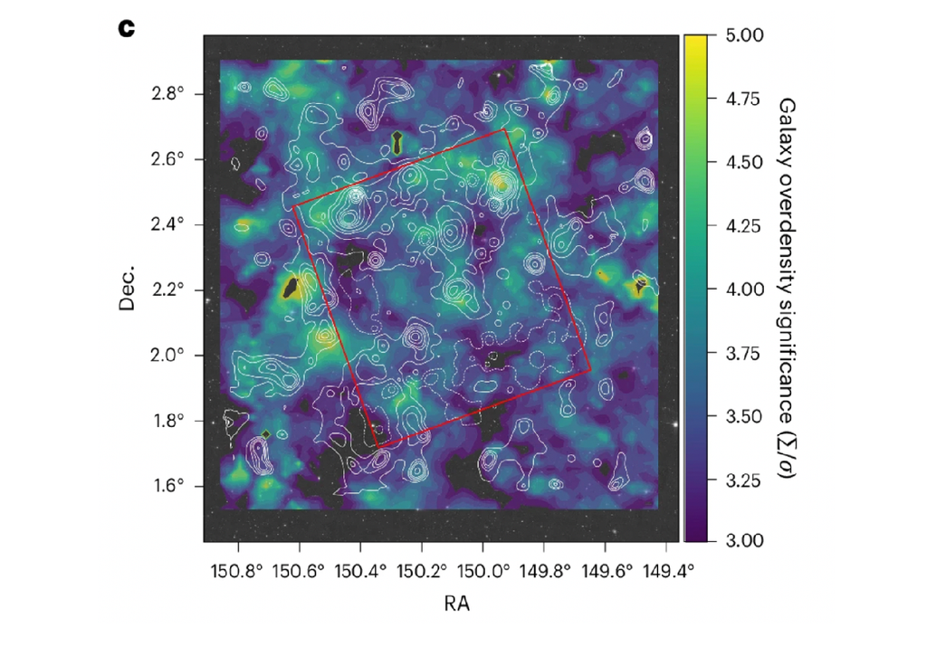 Dark Matter La luce emessa dagli ammassi di galassie (regioni giallo/verde) è stata deviata per effetto di lente gravitazionale dalla massa della materia oscura. Dalla deviazione della luce è stata costruita la mappa della distribuzione di materia oscura. Credit: Scognamiglio et al. Nat. Astron (2026)