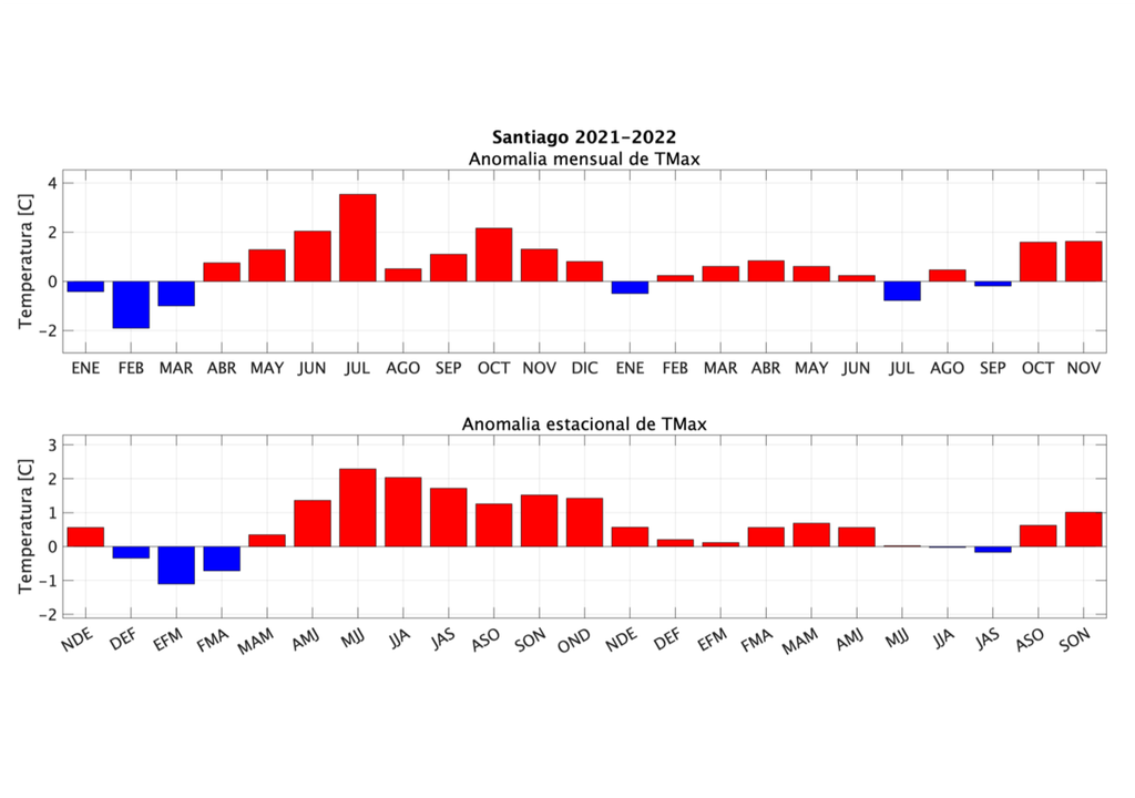 Anomalías de temperatura Anomalías de temperatura