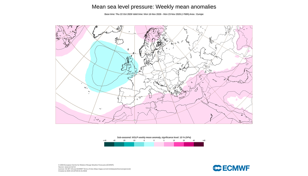 Los productos subestacionales del ECMWF empiezan a insistir en una circulación zonal más marcada para buena parte de noviembre.