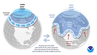 La marcada ondulación del chorro polar y las zonas tropicales