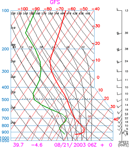 LA METEOROLOGÍA EN EL VUELO A VELA