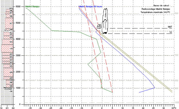 La Meteorología En El Vuelo A Vela La Meteorología En El Vuelo A Vela