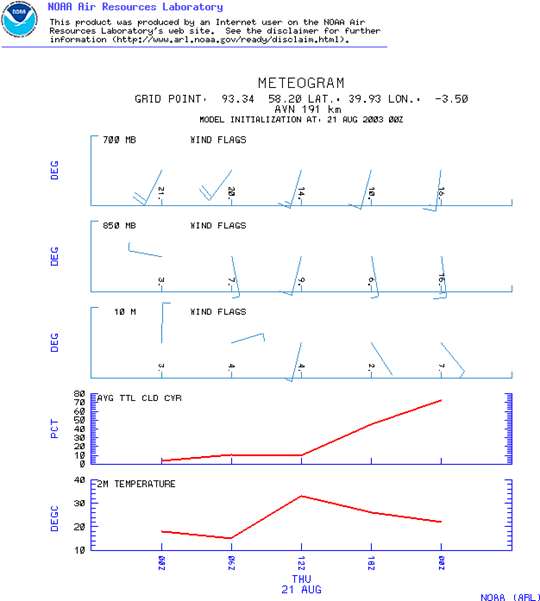 La Meteorología En El Vuelo A Vela La Meteorología En El Vuelo A Vela
