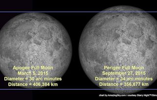 La mini Luna llena del apogeo