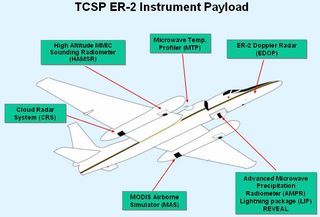La misión Sistemas y Procesos de Nubes Tropicales (TCSP)