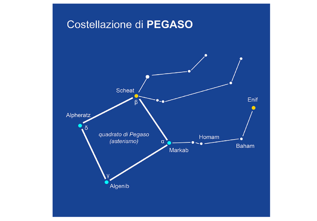 La Mitolog a De Las Constelaciones El Caballo Alado Pegaso