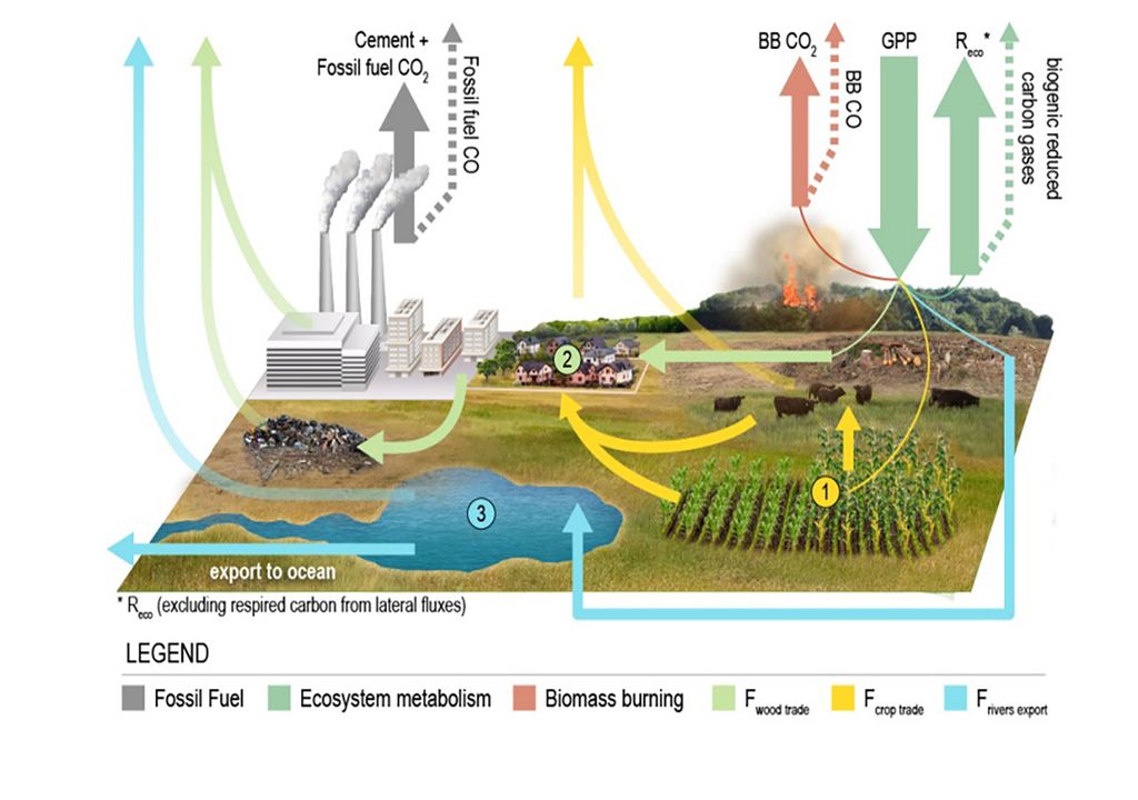 Carbono, Contaminacion, Cambio climatico, Carbono, Contaminacion, Cambio climatico,