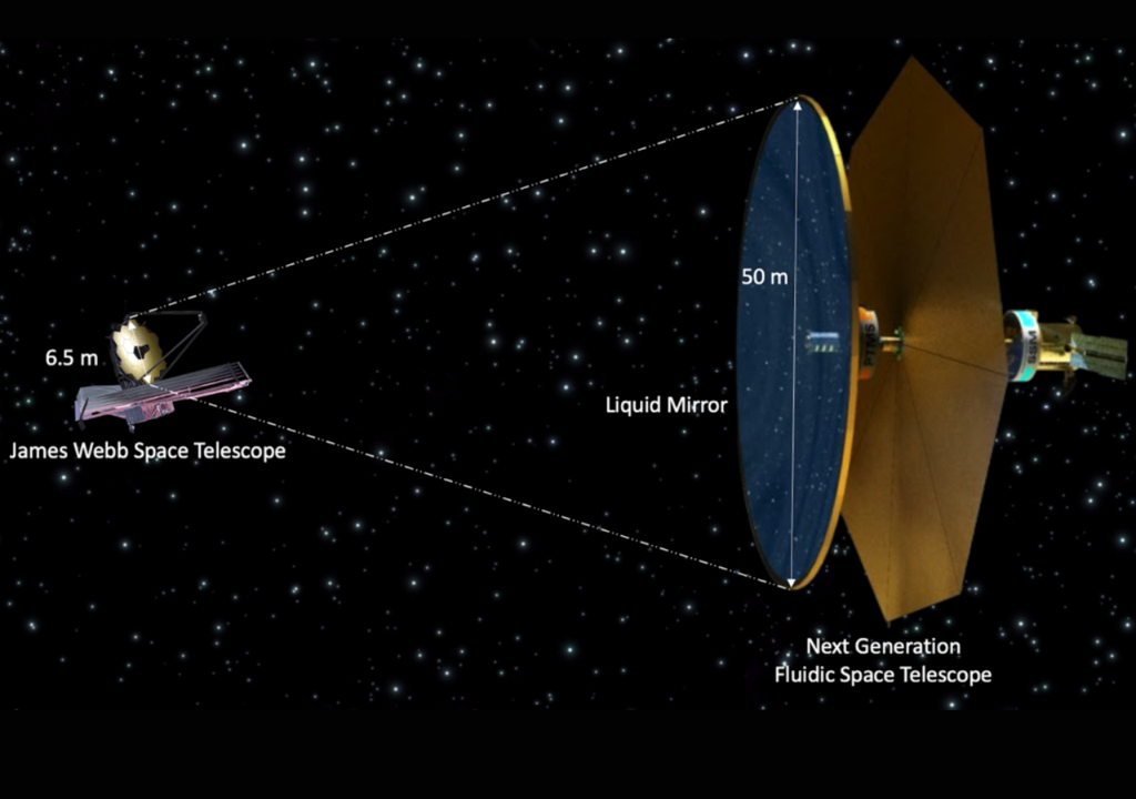 Comparativa de tamaño entre el Telescopio Espacial James Webb y el concepto de telescopio fluídico de próxima generación. Comparativa de tamaño entre el Telescopio Espacial James Webb y el concepto de telescopio fluídico de próxima generación.