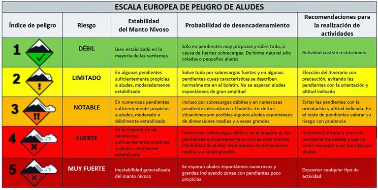 La nieve no siempre trae bienes