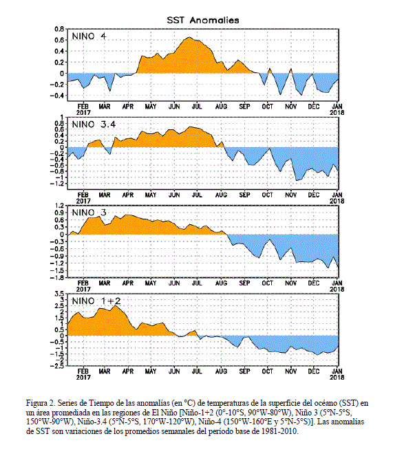 La Niña Hacia Un Enso-Neutral La Niña Hacia Un Enso-Neutral