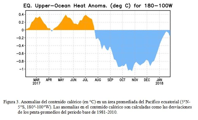La Niña Hacia Un Enso-Neutral La Niña Hacia Un Enso-Neutral