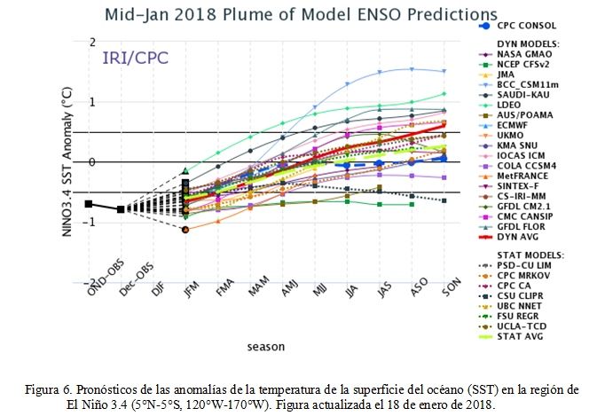 La Niña Hacia Un Enso-Neutral La Niña Hacia Un Enso-Neutral