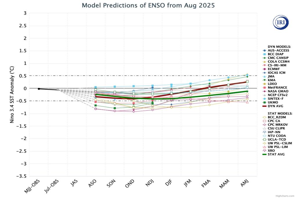 La niña, el niño, ENSO, ENOS