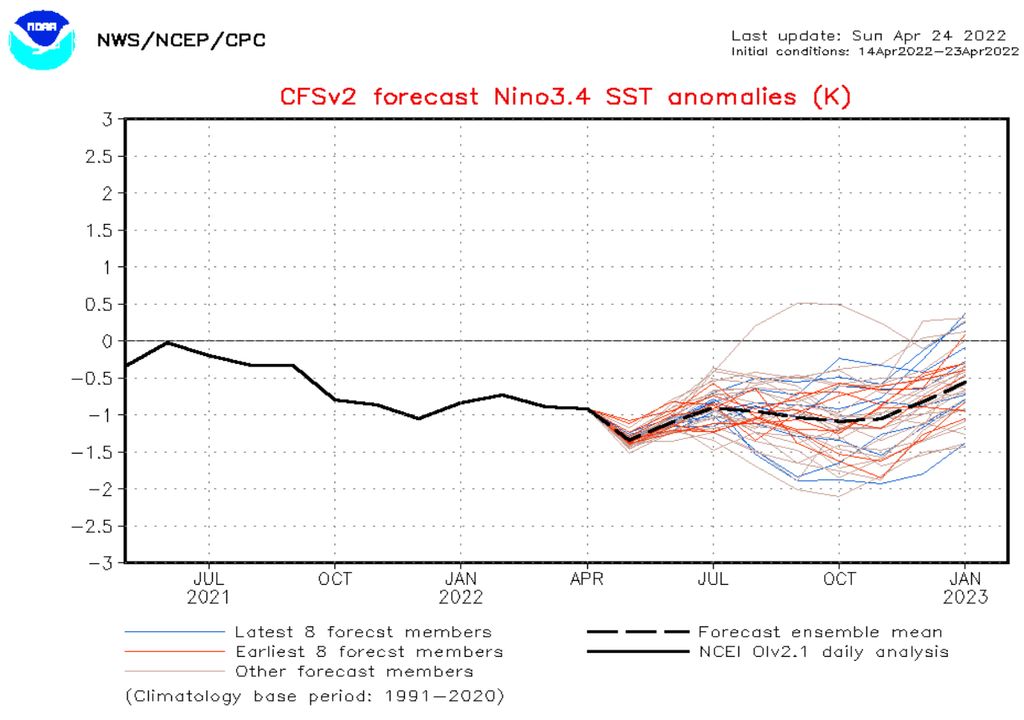 CFSv2 NOAA CFSv2 NOAA