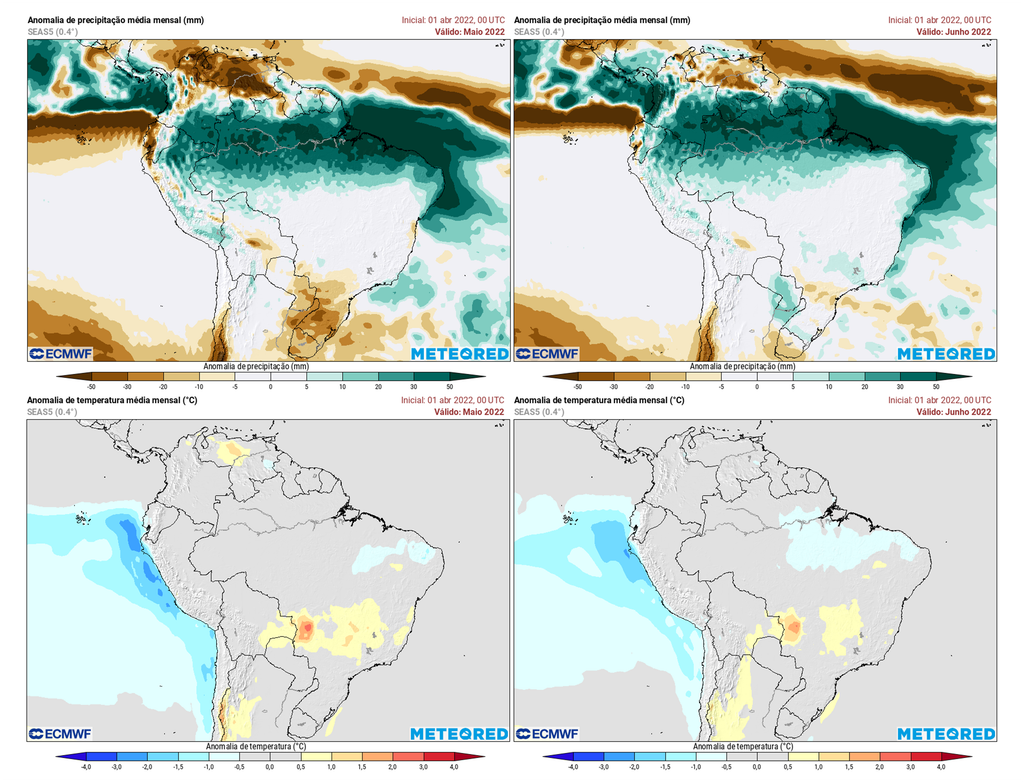 ECMWF ECMWF