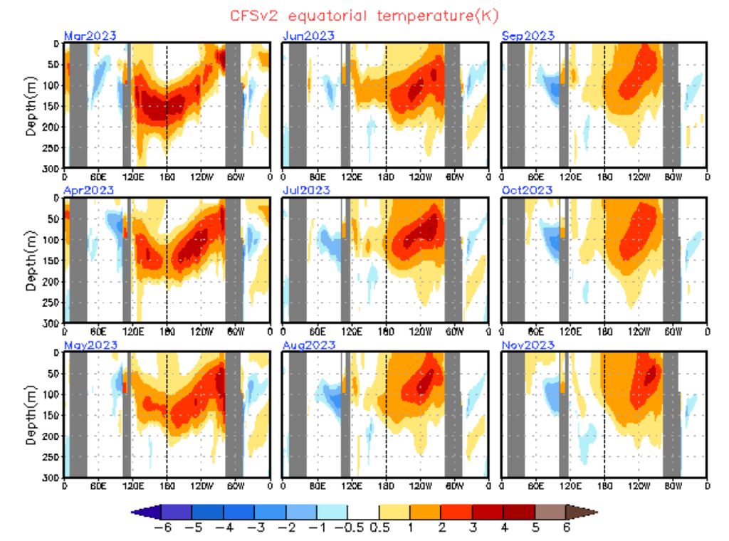 el niño el niño