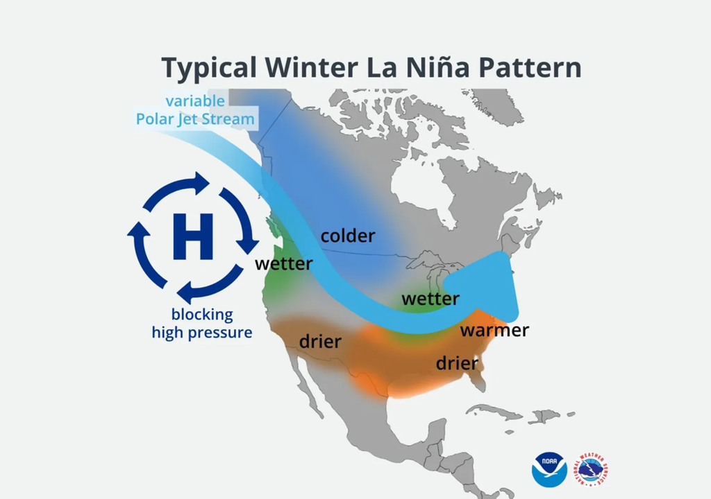 Circulación típica en inviernos de La Niña Circulación típica en inviernos de La Niña