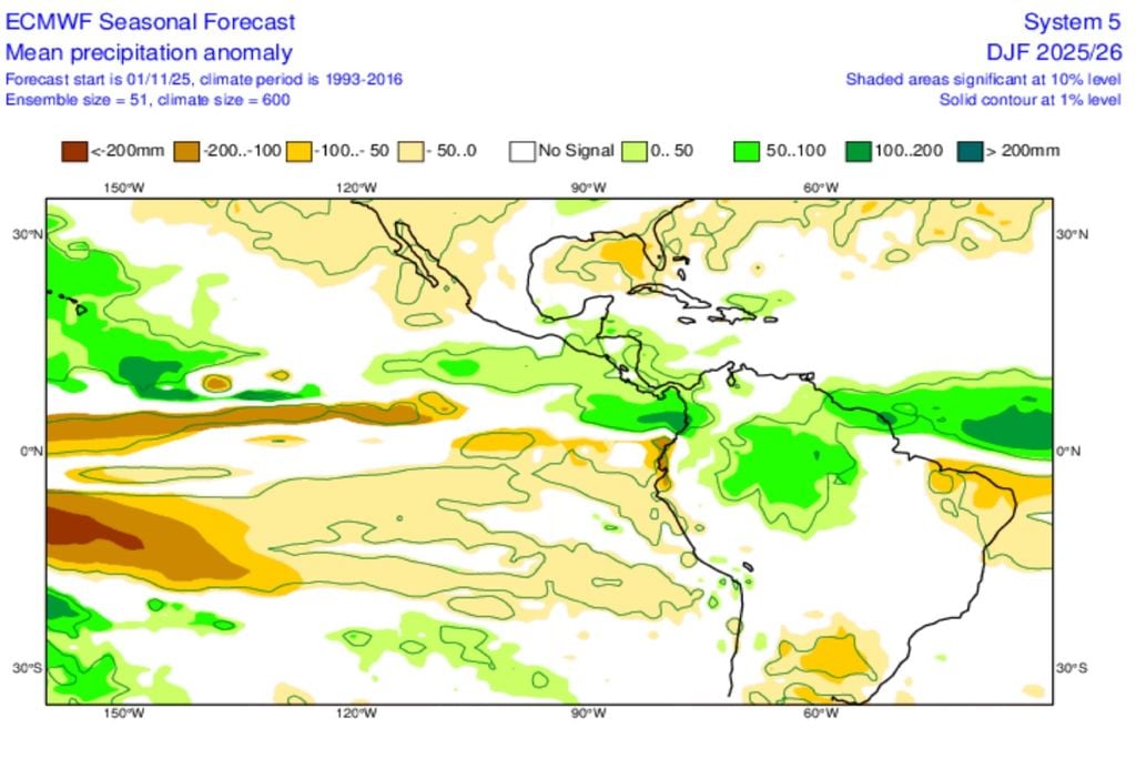 ECMWF, modelo, la niña, el niño