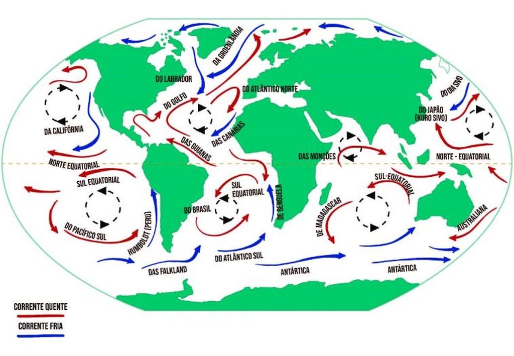 correntes oceânicas