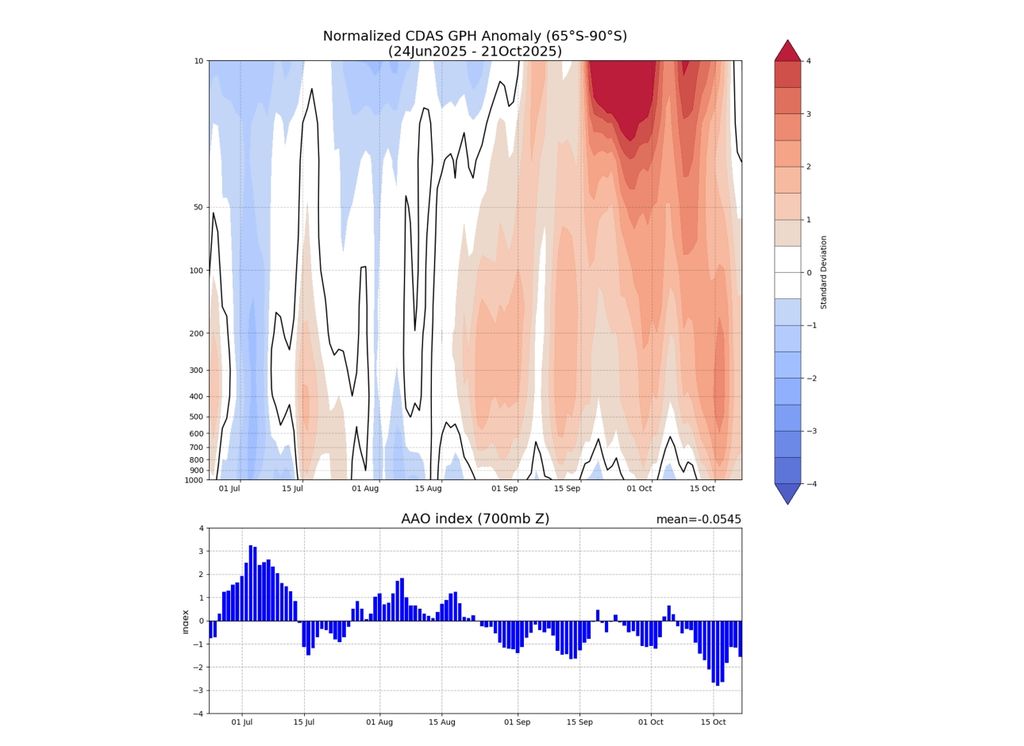aquecimento estratrosférico