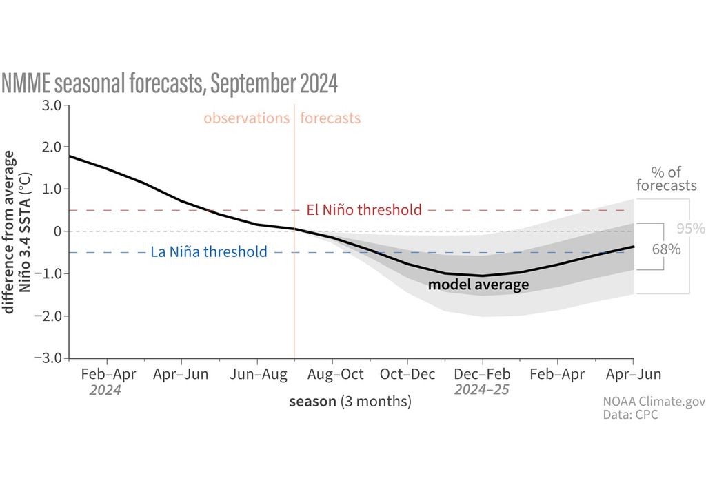 Imagen de NOAA Climate.gov, basada en datos proporcionados por Climate Prediction Center.