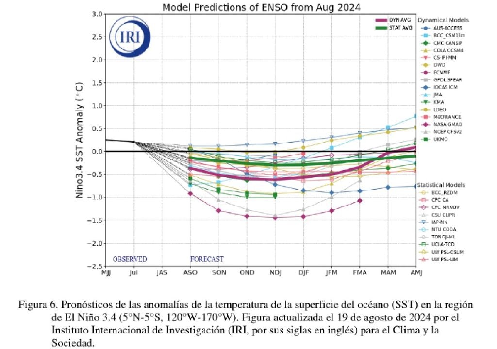 Pronóstico IRI TSS ENSO