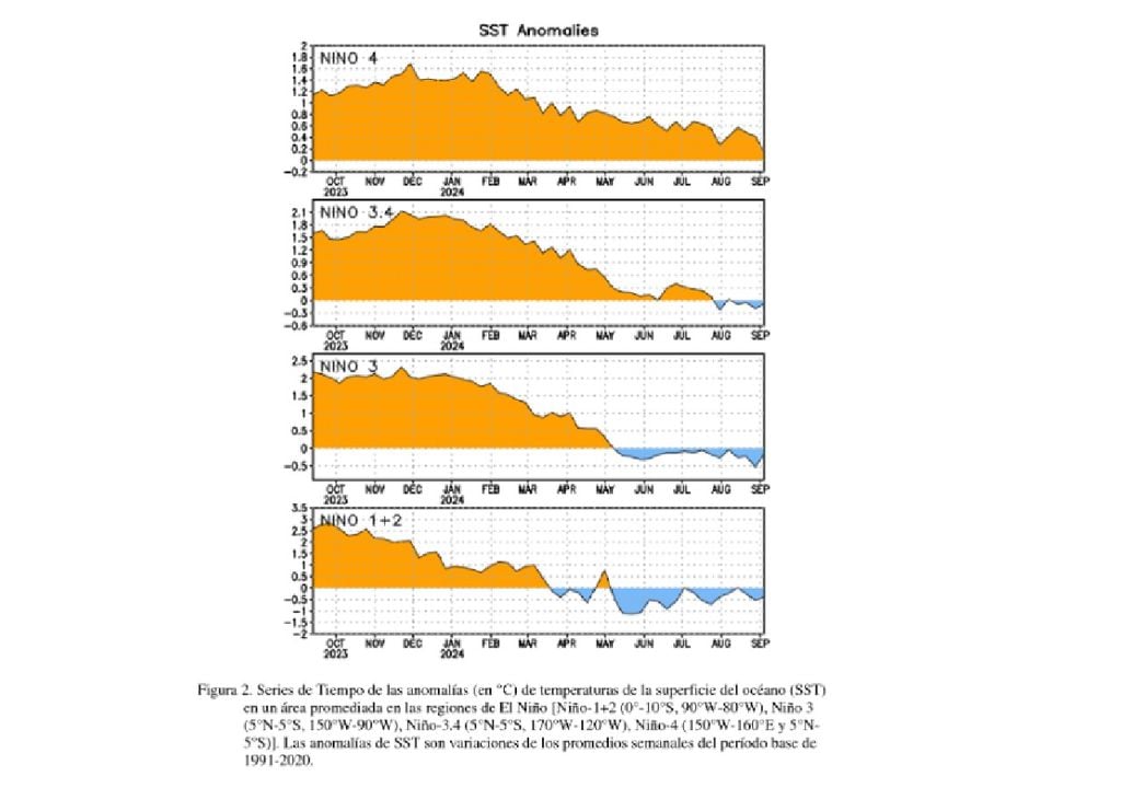 Anomalías de temperaturas de la superficie del océano. El Niño, NOAA