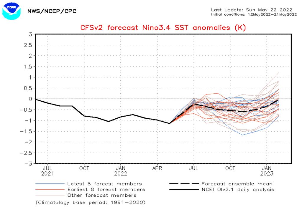 CFSv2 La Niña CFSv2 La Niña