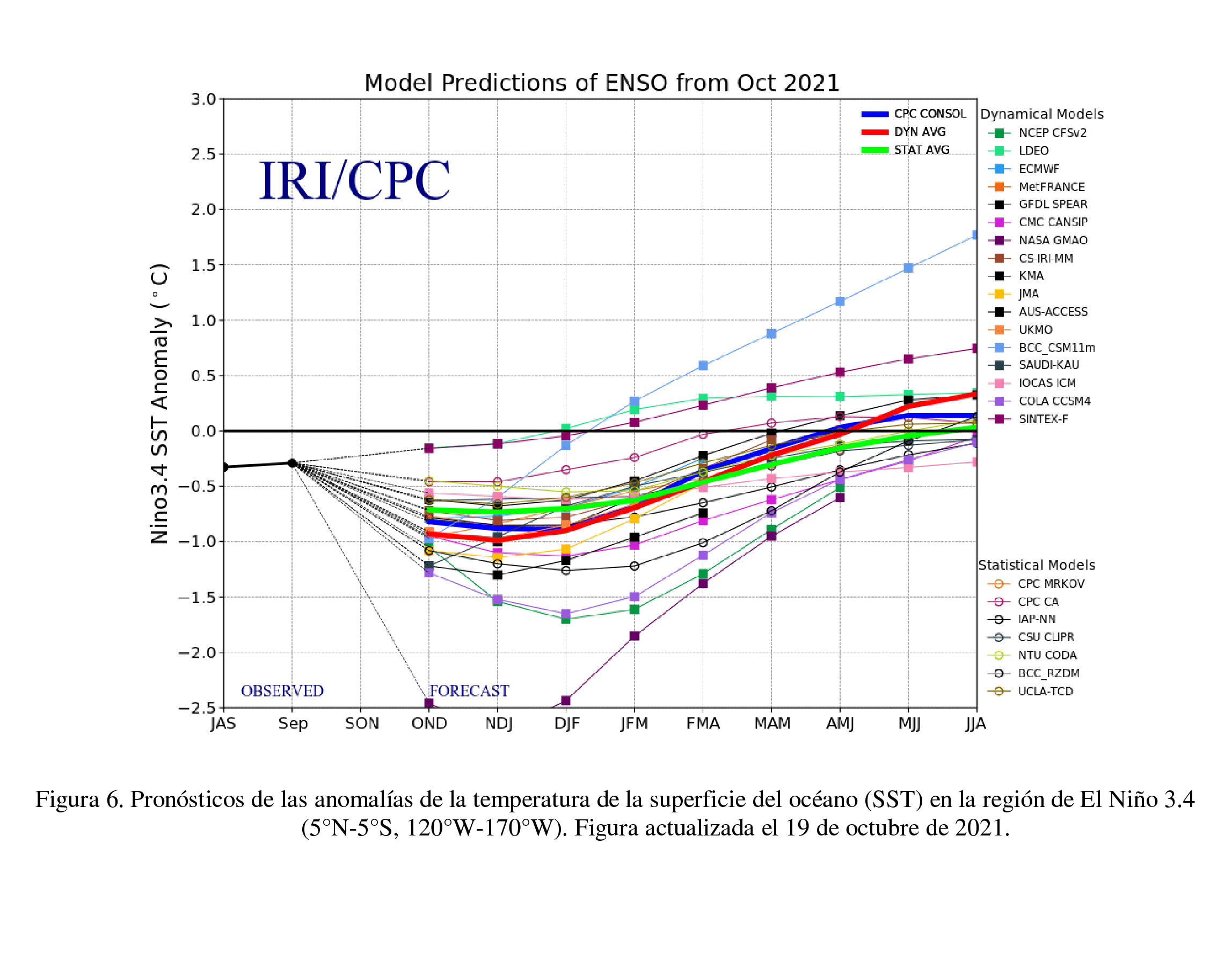 La Niña probablemente estará con nosotros hasta la primavera de 2022