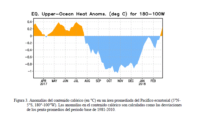 La Niña Se Debilitó El Pasado Mes De Febrero De 2018