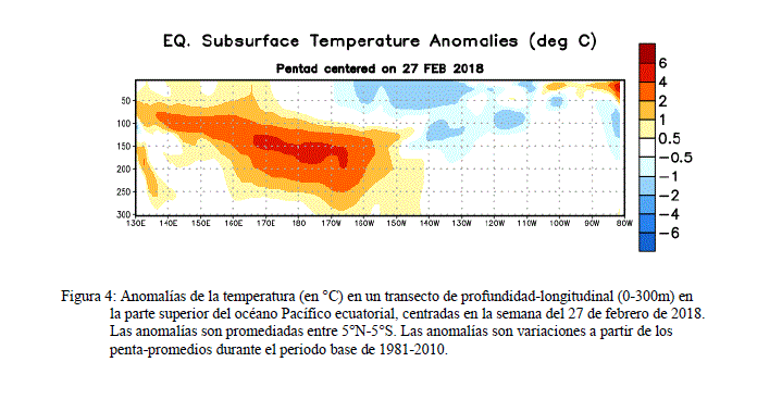 La Niña Se Debilitó El Pasado Mes De Febrero De 2018