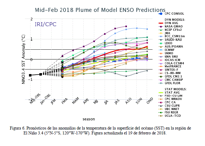 La Niña Se Debilitó El Pasado Mes De Febrero De 2018
