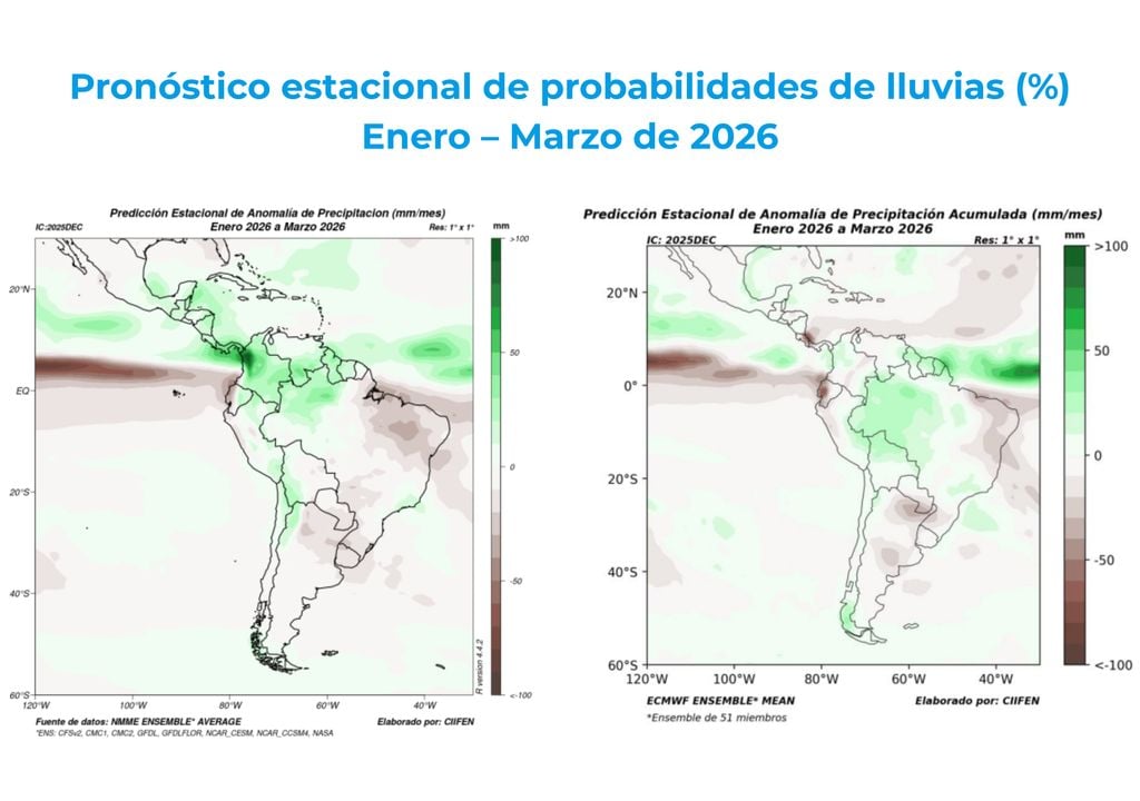 Pronóstico estacional de anomalías de precipitación.