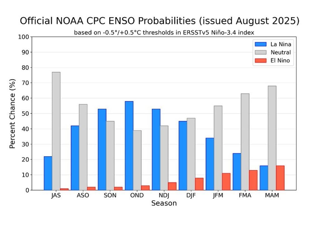 La Niña ENSO La Niña ENSO