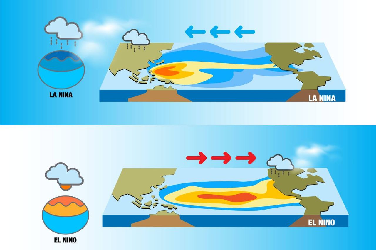 OR weather: La Niña watch is officially on, here's how Oregon