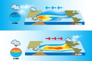 La Nina Watch Just Issued: What It Means For The United States Later This Year