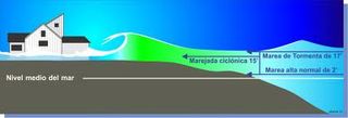La OMM adopta medidas sobre las mareas de tempestad