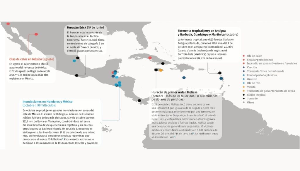 El calor extremo también dejó huella en 2025: Mexicali alcanzó 52,7 °C, mientras Centroamérica y el Caribe enfrentaron inundaciones, ciclones tropicales y tormentas severas. El mapa resume algunos de los eventos más significativos reportados en la región. Crédito: OMM.