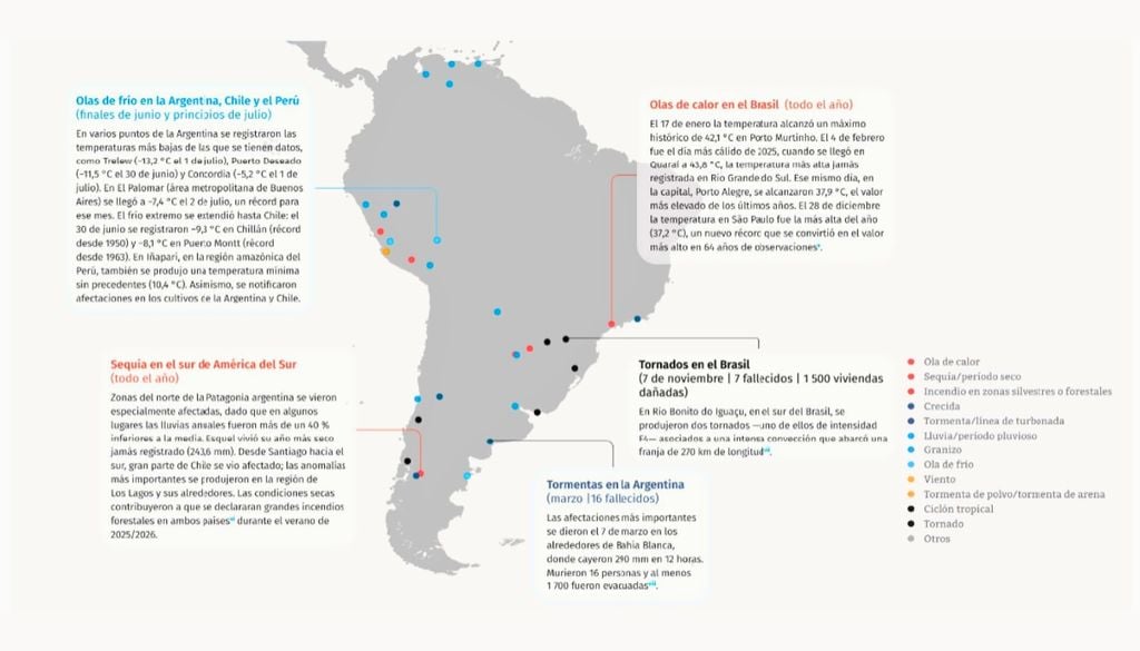 Recopilación de algunos de los eventos meteorológicos y climáticos extremos que marcaron 2025 en América Latina y el Caribe, incluyendo olas de frío en Argentina, Chile y Perú, sequía en el sur de Sudamérica, tormentas severas en Argentina, tornados en Brasil y olas de calor récord. Crédito: OMM.