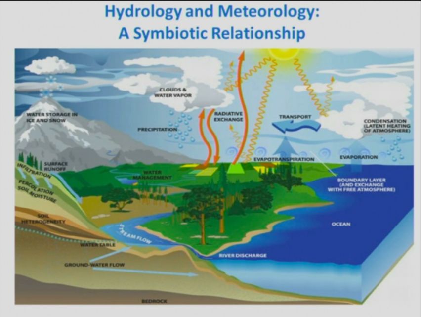 La OMM: nueva estrategia sobre hidrología y recursos hídricos