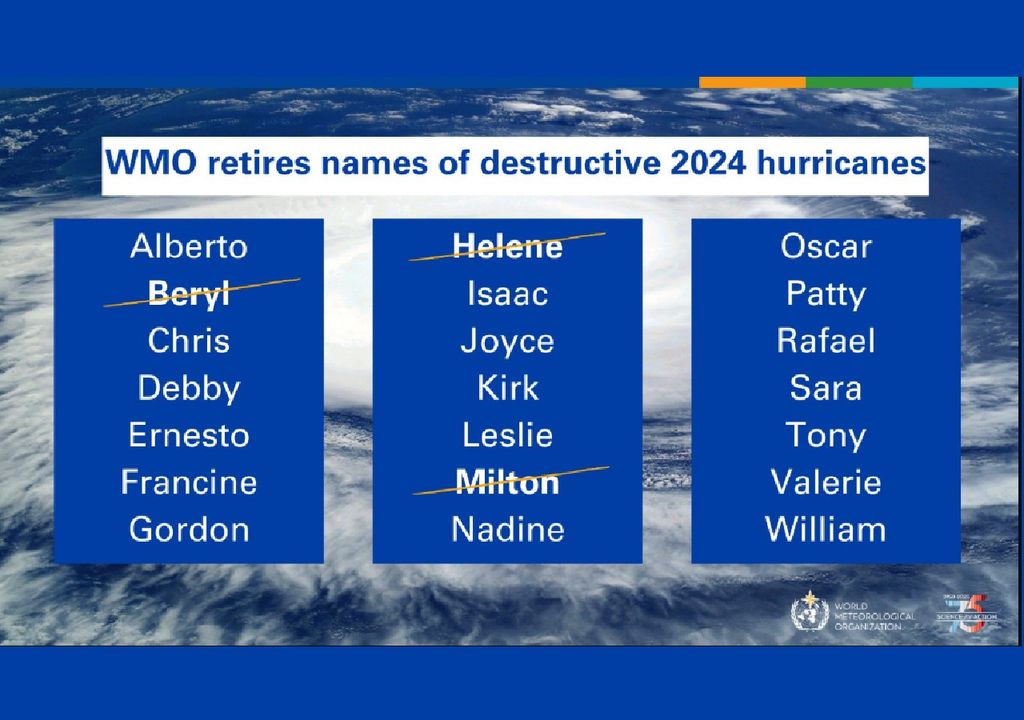 La Organización Meteorológica Mundial (OMM), ha quitado de las listas de ciclones tropicales de la cuenca atlántica los nombres: Beryl, Helene y Milton, y de la lista de la cuenca del pacífica a John. 
