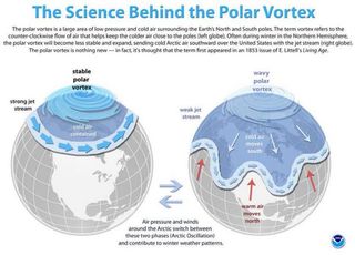 La otra “cara" no mediática del vórtice polar troposférico