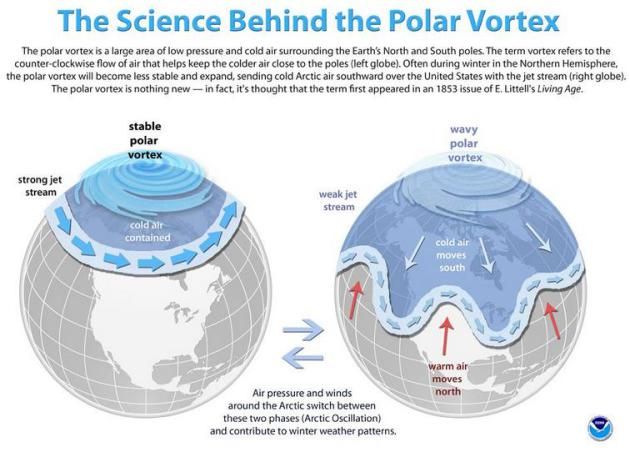 La Otra “cara" No Mediática Del Vórtice Polar Troposférico