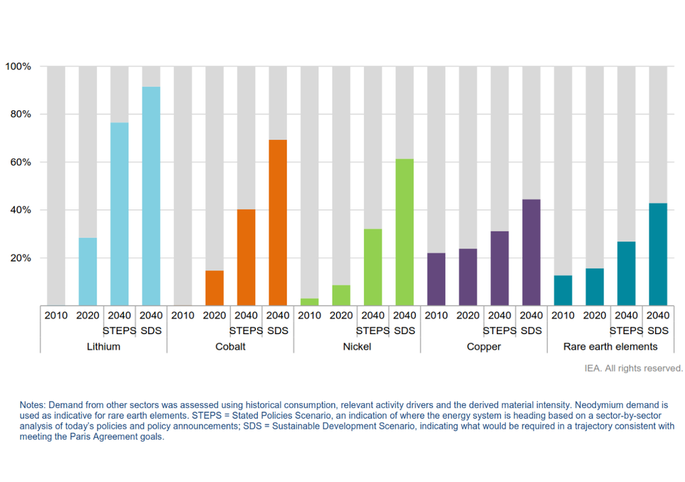 porcelana; energía renovable; desarrollo sostenible; tierras raras; mina; contaminación; transición energética porcelana; energía renovable; desarrollo sostenible; tierras raras; mina; contaminación; transición energética