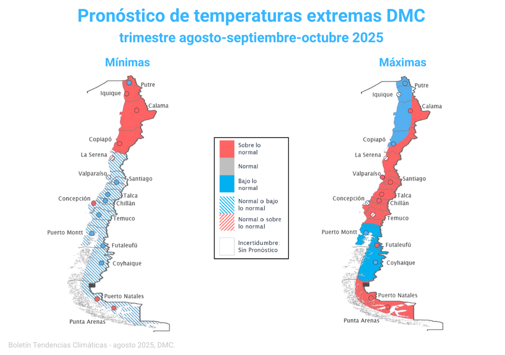pronóstico de temperaturas extremas