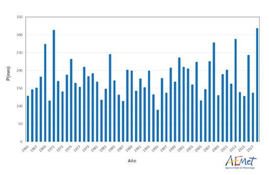 La Primavera De 2018 En España: Fría Y Extremadamente Húmeda, Según Aemet La Primavera De 2018 En España: Fría Y Extremadamente Húmeda, Según Aemet