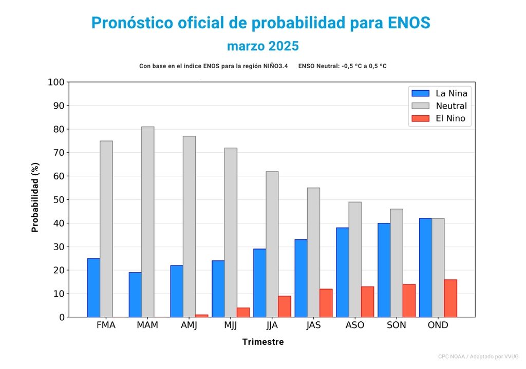 gráfico de barras gráfico de barras