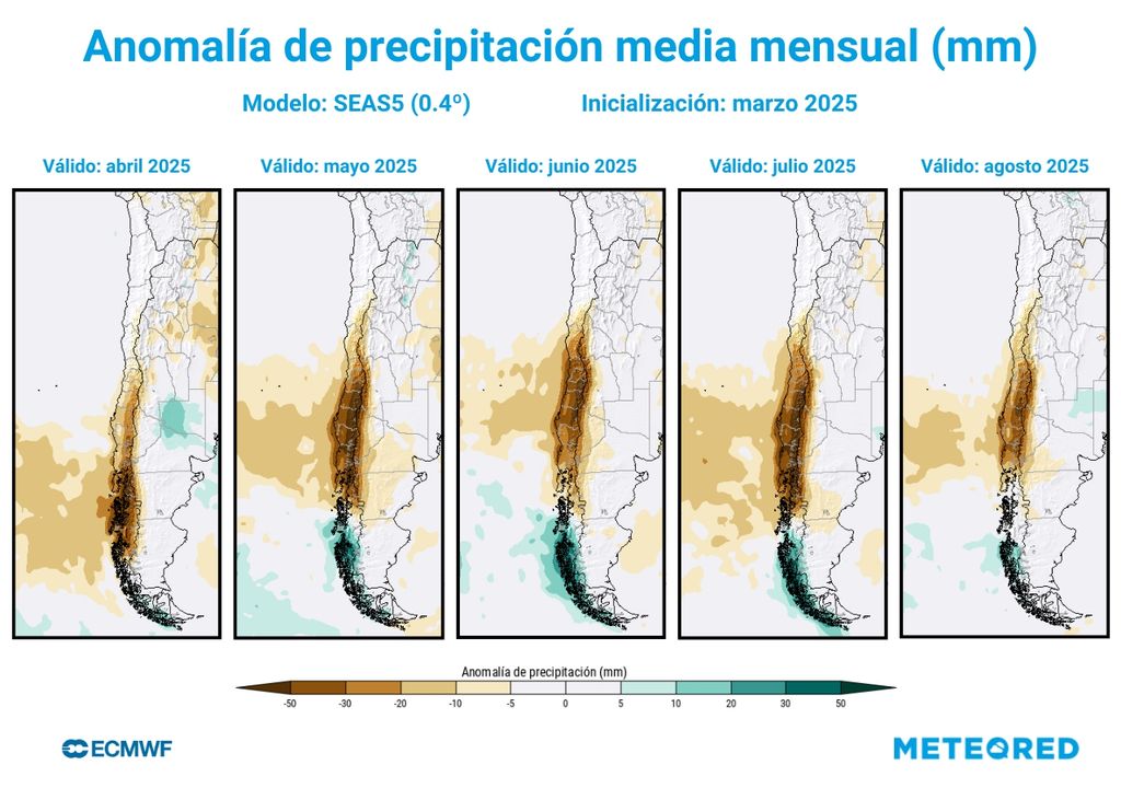 precipitación mensual prevista precipitación mensual prevista
