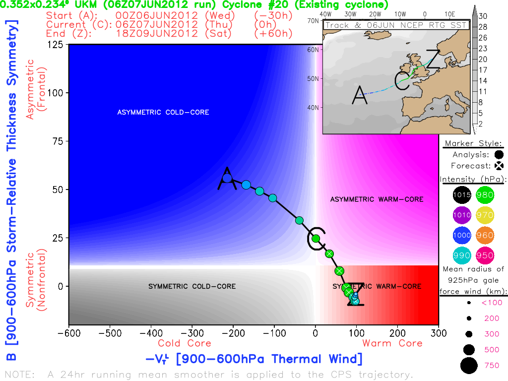 Primera ayuda: diagrama de fase de la borrasca extratropical aludida, según el modelo global UKM. Fuente: Universidad de Florida, Dep. de Meteorología.